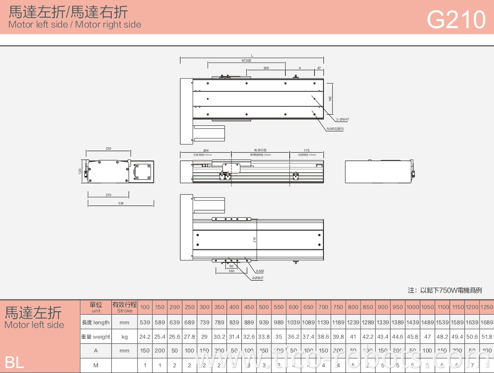 Imported Linear Guide Ball Slide Guide Precision